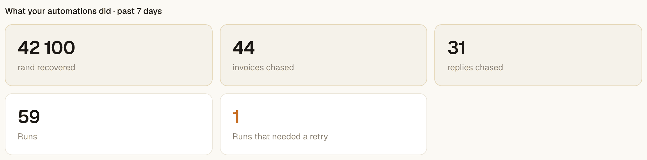 Proof of every run